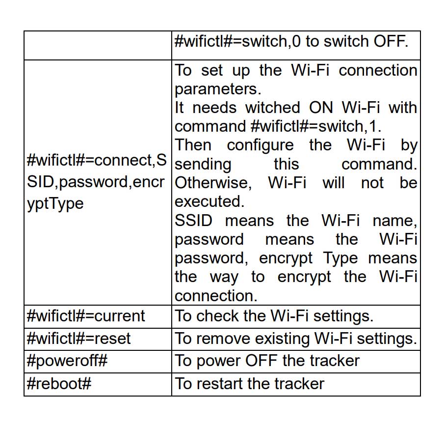 ankle tracker,prisoner tracker,smart watch,gps tracker,command