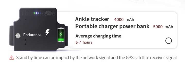 ankle tracker,prisoner tracker,smart watch,gps tracker,BLE Design